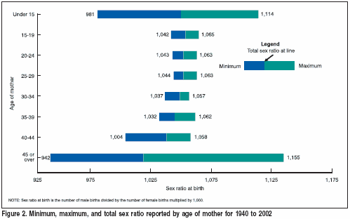 ratio_by_age.png