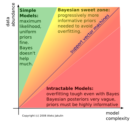 why-bayes.png