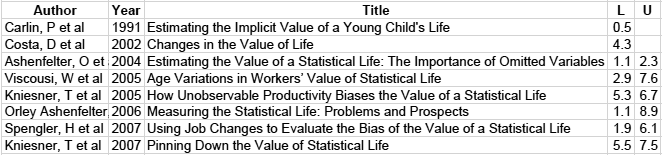 value-of-life.png