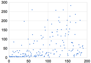 gdp-child-mortality.png