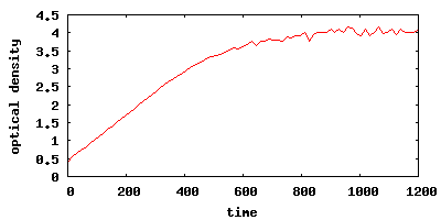optical_density.png