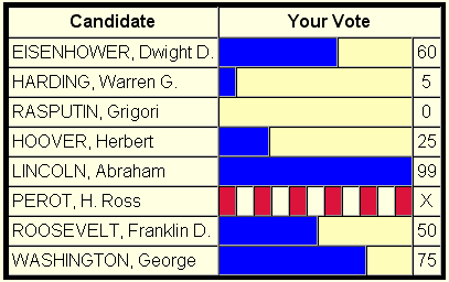 rangevoting.png