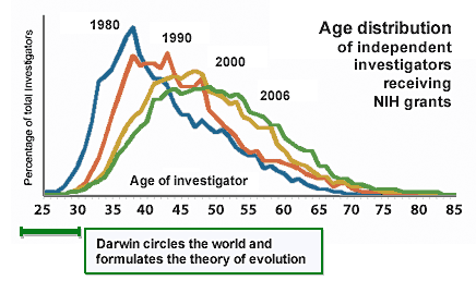 darwin.gif