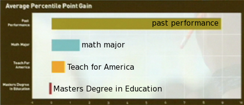 education-performance.png