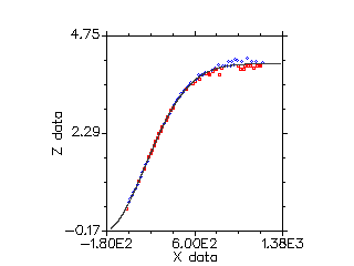 DepDataVsIndepData1243490136505.png