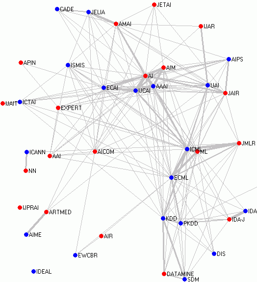 mds-graph.png