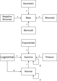 conjugate.png