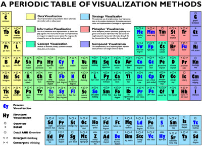 periodictablevisualization2.jpg