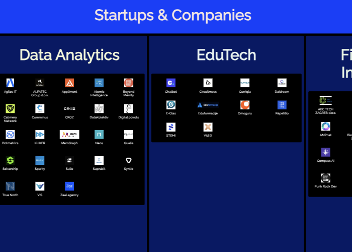 Data.Flowers visualization